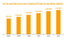 Graph Escola Guaicuru